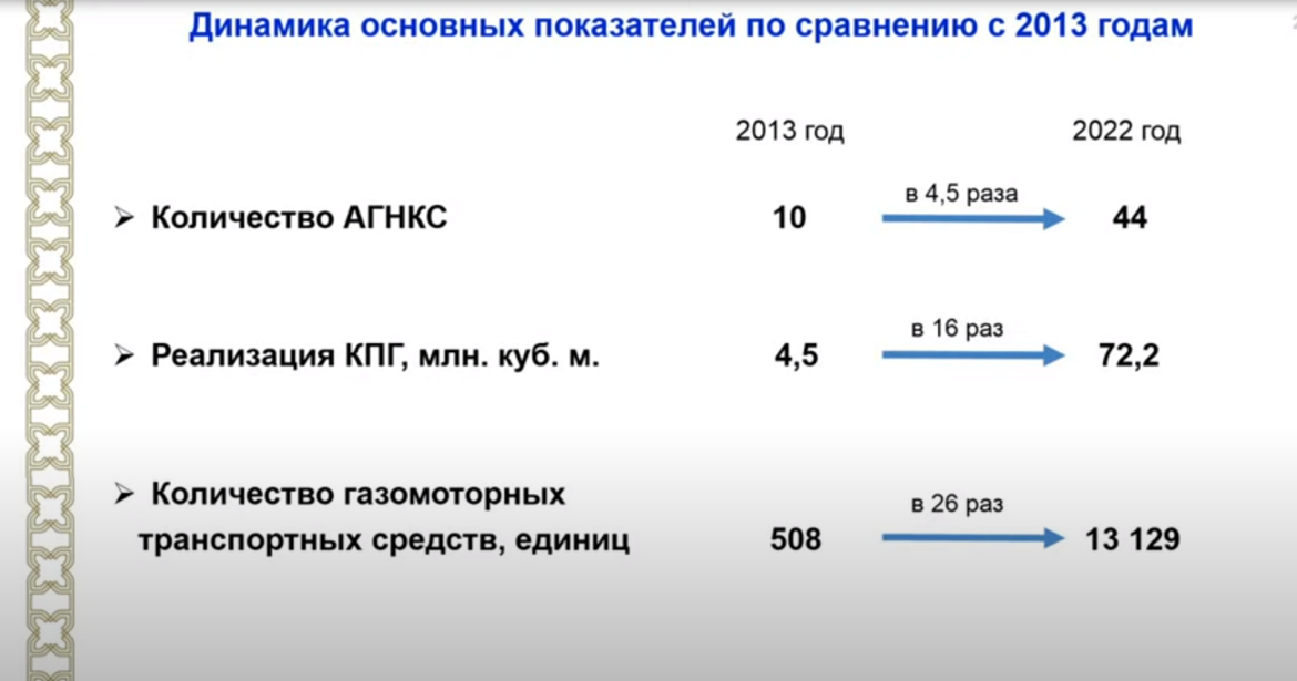 Сколько лет татарстану в 2024. ГАЗ поднимут в 4 раза в цене.