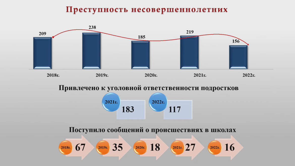 Снижение уровня преступности. Уровень преступности в Голландии. Уровень преступности в СНГ. Показатели. Количество преступлений, совершенных в форме мошенничества.