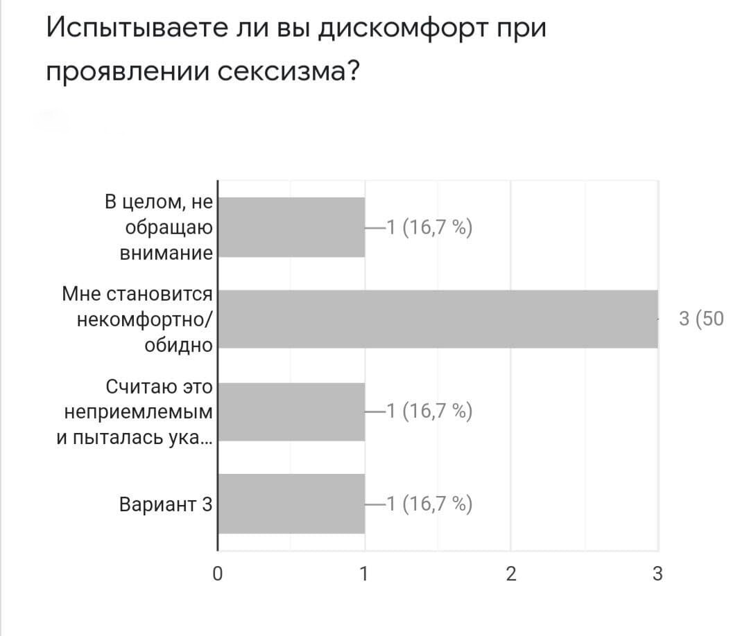 Женская логика» и зачет «за красивые глазки»: как сексизм процветает в  казанских вузах