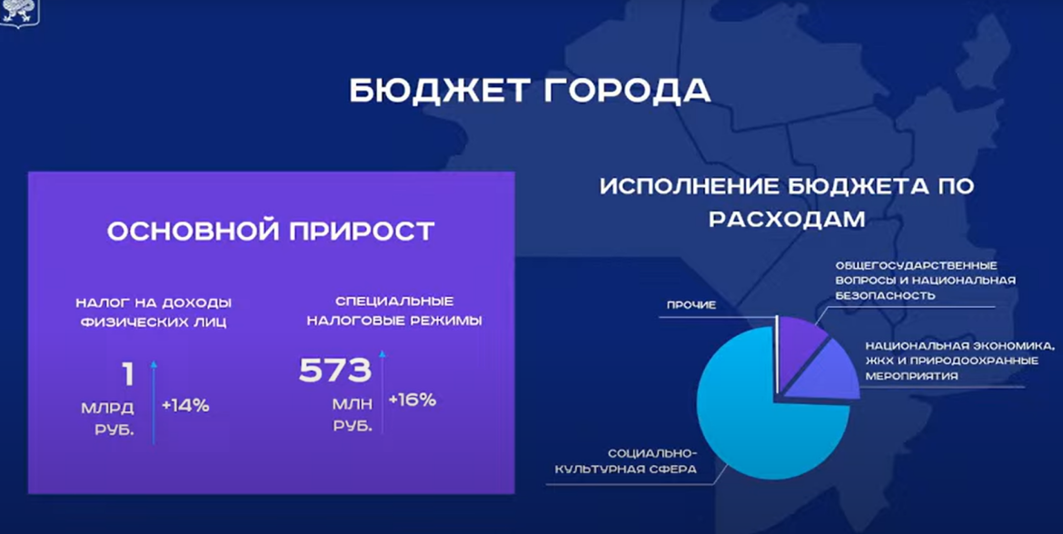 Налоги 2025 новости. Бюджет Татарстана на 2023. Налоги поступления. Уровни госбюджета. Объем налоговых поступлений в 2023 году.