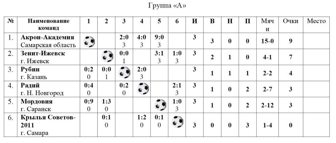 Ураза байрам 2024 выходные в татарстане. Таблица по мини футболу Казань юноши 2012 года рождения 2022.