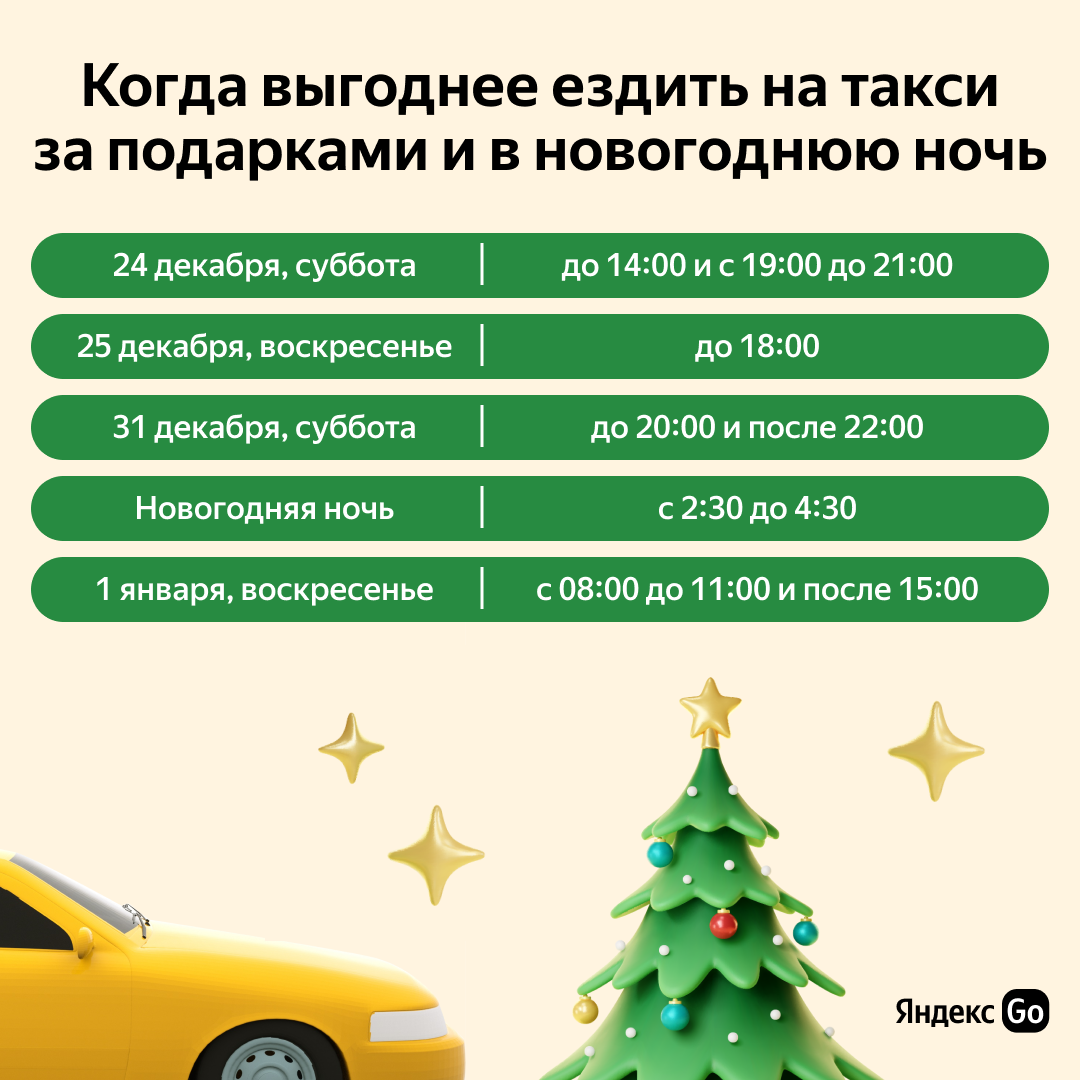 Утром, днем или вечером: когда выгоднее заказать такси в канун Нового года?  | 23.12.2022 | Казань - БезФормата